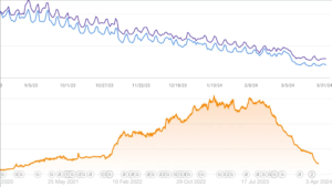 OUR TRAFFIC DATA FROM SEARCH CONSOLE AND AHREFS