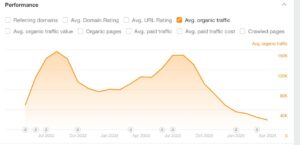 avg.organic traffic