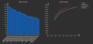 ELO scores