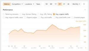 organic traffic 1