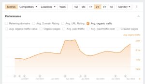 organic traffic 2