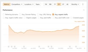 organic traffic