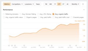 organic traffic 4