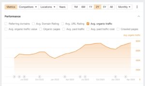 organic traffic3