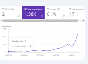 total impressions