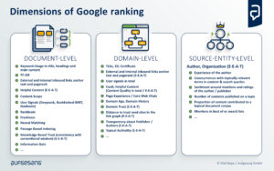 dimensions of google ranking