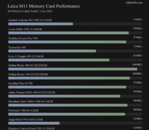 memory card performance