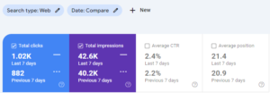 total clicks total impressions