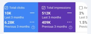 total clicks total impressions