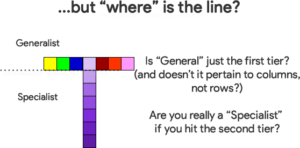 "where" is the line?